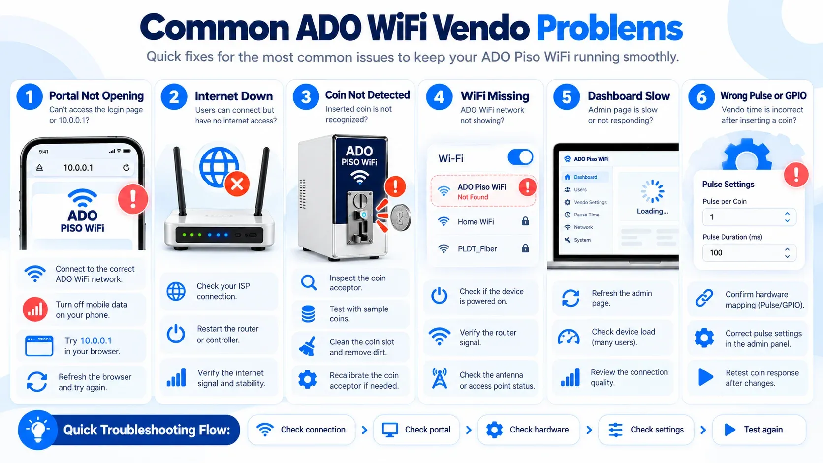 Common ADO WiFi Vendo problems and quick fixes: portal not opening, internet down, coin not detected, WiFi missing, dashboard slow, and wrong pulse or GPIO settings