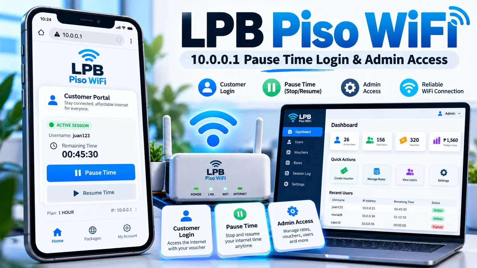 LPB Piso WiFi 10.0.0.1 pause time login and admin access showing the customer portal with Pause Time and Resume Time buttons, an LPB router, and the LPB admin dashboard on a laptop