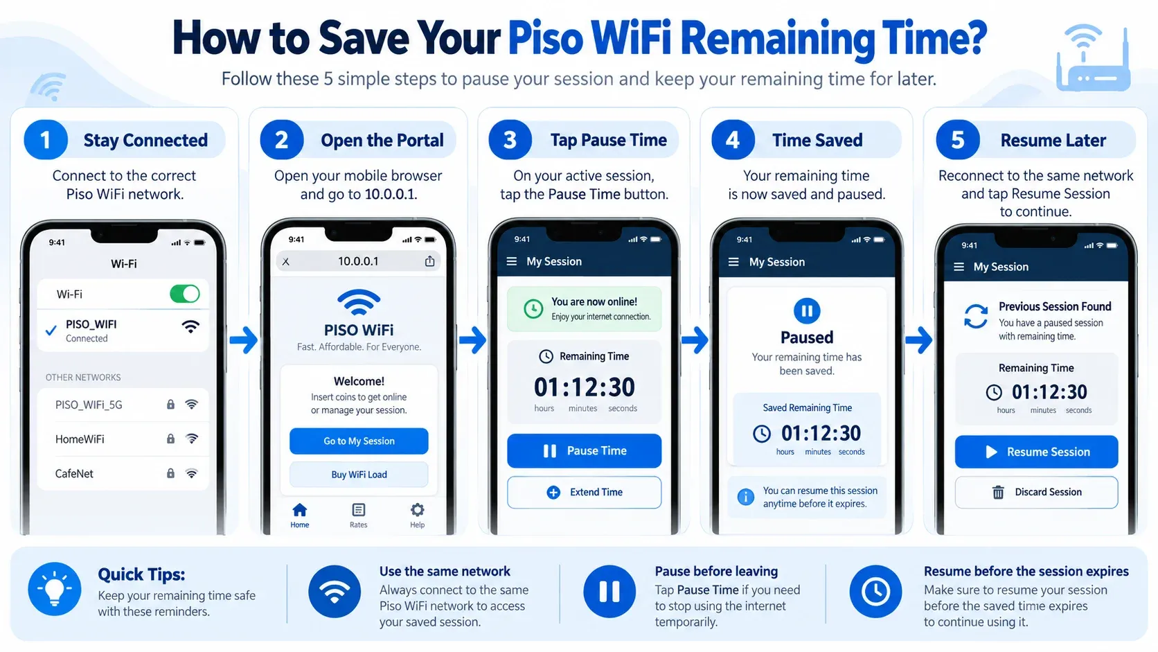 How to save Piso WiFi remaining time in five steps: stay connected, open 10.0.0.1, tap Pause Time, confirm the time is saved, and resume later on the same network