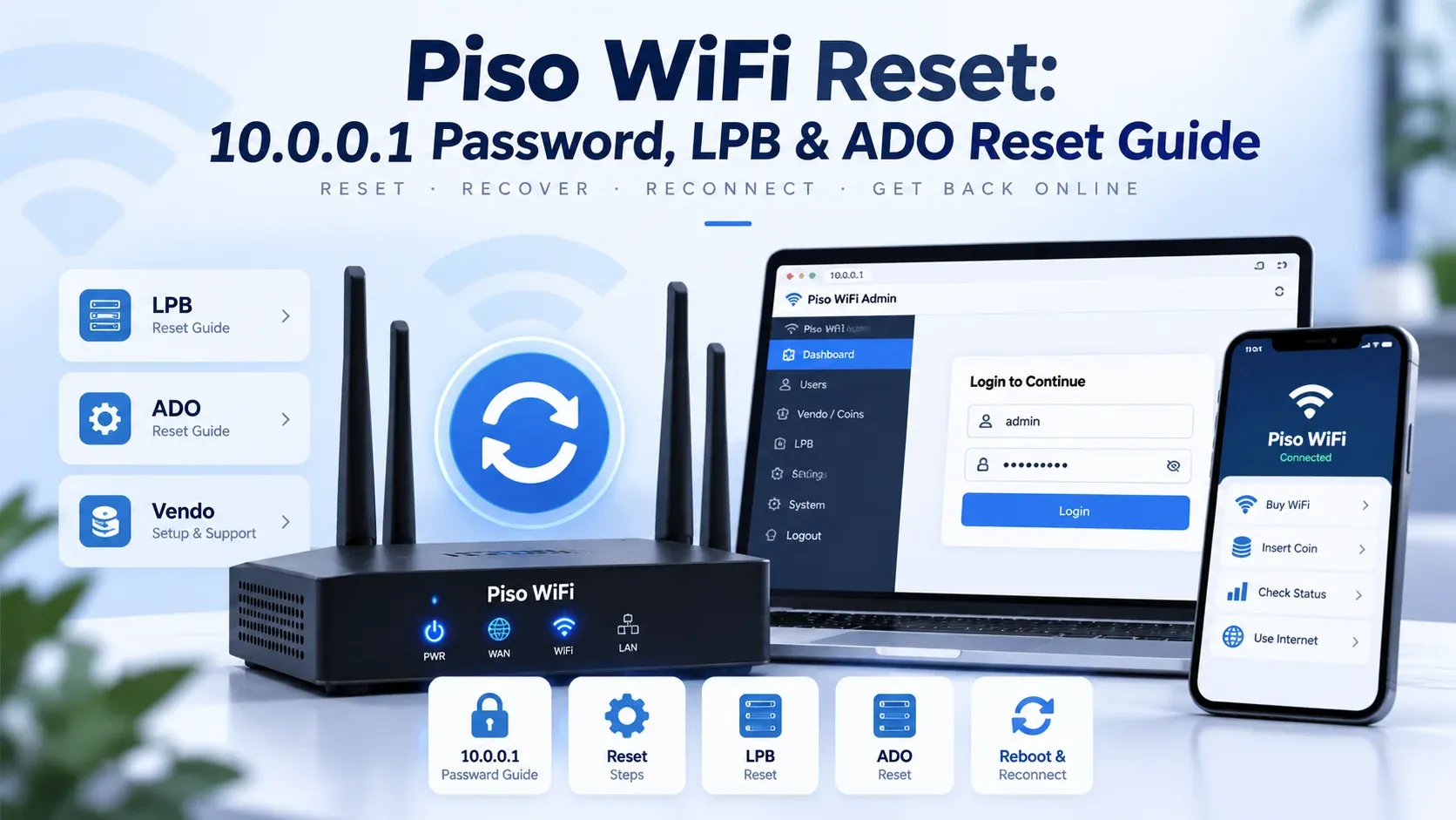 Piso WiFi reset guide showing a router with a reset icon, the 10.0.0.1 admin login on a laptop, and LPB, ADO, and Vendo reset options