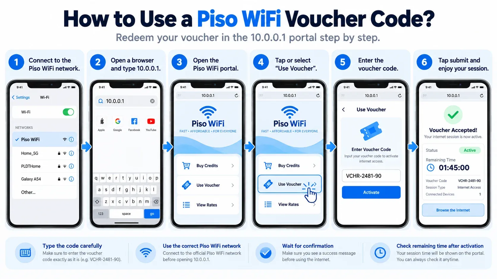 How to use a Piso WiFi voucher code in six steps: connect to the Piso WiFi network, type 10.0.0.1, open the portal, tap Use Voucher, enter the voucher code, and tap submit to start the session